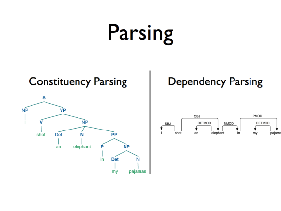 Parsing, Dependency Parsing, Graph-based Parsing이 뭔가.002