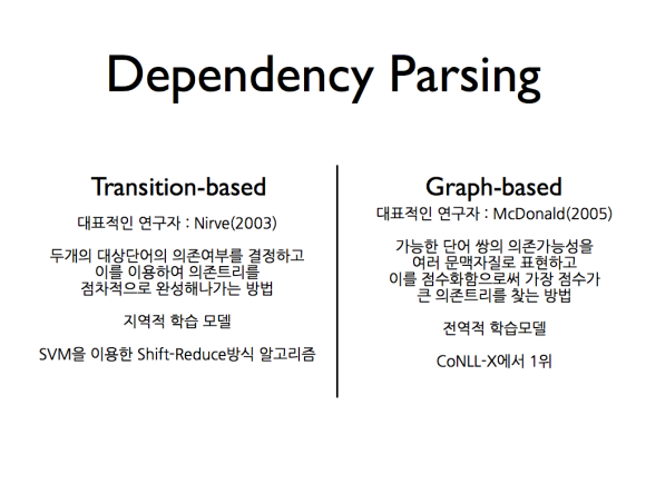 Parsing, Dependency Parsing, Graph-based Parsing이 뭔가.004