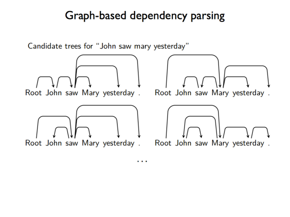 Parsing, Dependency Parsing, Graph-based Parsing이 뭔가.005